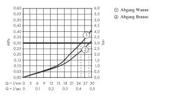 Hansgrohe Ecostat Square - Afdekset Voor Thermostaat Met Met Stopkraan, 2 Functie, Chroom 15714000 7 Hansgrohe Ecostat Square - Afdekset Voor Thermostaat Met Met Stopkraan, 2 Functie, Chroom 15714000 -BadderenMetVoordeel 0a0c2580c8326965380936ce