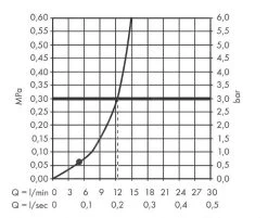 Hansgrohe Vernis Shape - Hoofddouche, 230x170 Mm, Mat Zwart 26281670 -BadderenMetVoordeel 13fb30aabaa353d9953a1644