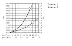 Axor ShowerSelect - Highflow Thermostaat Mengkraan Met Stopkraan Voor 1 Functie+extra Uitgang, Chroom 36726000 -BadderenMetVoordeel 14d9624da7eee5dc3d2edf01