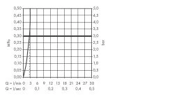 Hansgrohe Talis E - Wastafelkraan 80, LowFlow 3,5l/min, Met Waste, Chroom 71705000 -BadderenMetVoordeel 181a263ddad36e0b59649b33 1
