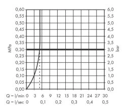 Hansgrohe Finoris - Wastafelkraan 110, Incl. Afvoergarnituur, EcoSmart, Mat Wit 76020700 -BadderenMetVoordeel 1b3581cf4e55873f9ab27f99