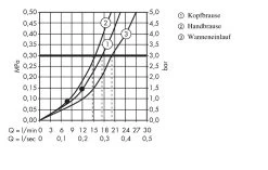 Hansgrohe Raindance Select - Thermostatische Badkraan S 240 Showerpipe Met Accessoires, Chroom 27117000 -BadderenMetVoordeel 1bc564377aaeabb7e3397215