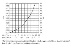 Hansgrohe Finoris - Baduitloop, Mat Wit 76410700 -BadderenMetVoordeel 1c4c099f9a69cfc28ae47dd8 1
