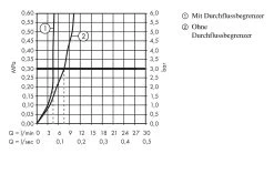 Hansgrohe Talis E - Wastafelmengkraan Met Waste, 3-gats Installatie, Geborsteld Brons 71733140 -BadderenMetVoordeel 1caad8ea8bb6bb90726da096