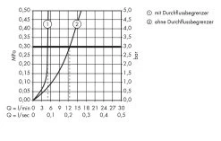 Axor Starck - Wastafelkraan, Chroom 10111000 -BadderenMetVoordeel 1f149787f45f4e24a859df12
