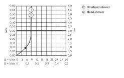Hansgrohe Vernis Shape - Doucheset Showerpipe 230 Met Thermostaat, EcoSmart, Mat Zwart 26097670 -BadderenMetVoordeel 21bcb2d06a379c6f5890e81e