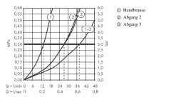 Axor Edge - Afbouwdeel Voor Select Douchethermostaat Select 540/100 Voor 3 Functies, Chroom/diamond Cut 46711000 -BadderenMetVoordeel 24869c3883c455ecce98c721