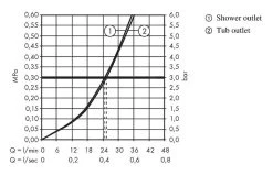 Hansgrohe Finoris - Inbouw Badkraan, 2 Uitgangen, Mat Zwart 76416670 -BadderenMetVoordeel 2c27ad1c8da2d48261301d95