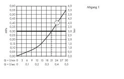 Hansgrohe Shower Select - Afdekset Douchekraan, 1functie, Chroom 15767000 -BadderenMetVoordeel 3c730f8cb13ee360db92a98d