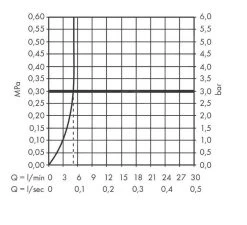 Hansgrohe Vernis Blend - Wastafelkraan Incl. Afvoergarnituur, EcoSmart, Chroom 71570000 -BadderenMetVoordeel 3ec5208ec0df3b95f70d7903