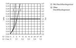 Hansgrohe Metropol Classic - Wastafelkraan Met Waste, Chroom/goud Look 31300090 -BadderenMetVoordeel 40f2bed999fa4b96beb7f8df