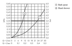 Hansgrohe Finoris - Badrandkraan, 4-gats, SBox, Mat Wit 76444700 -BadderenMetVoordeel 4279e9fa6dbc897485b65bc7 1