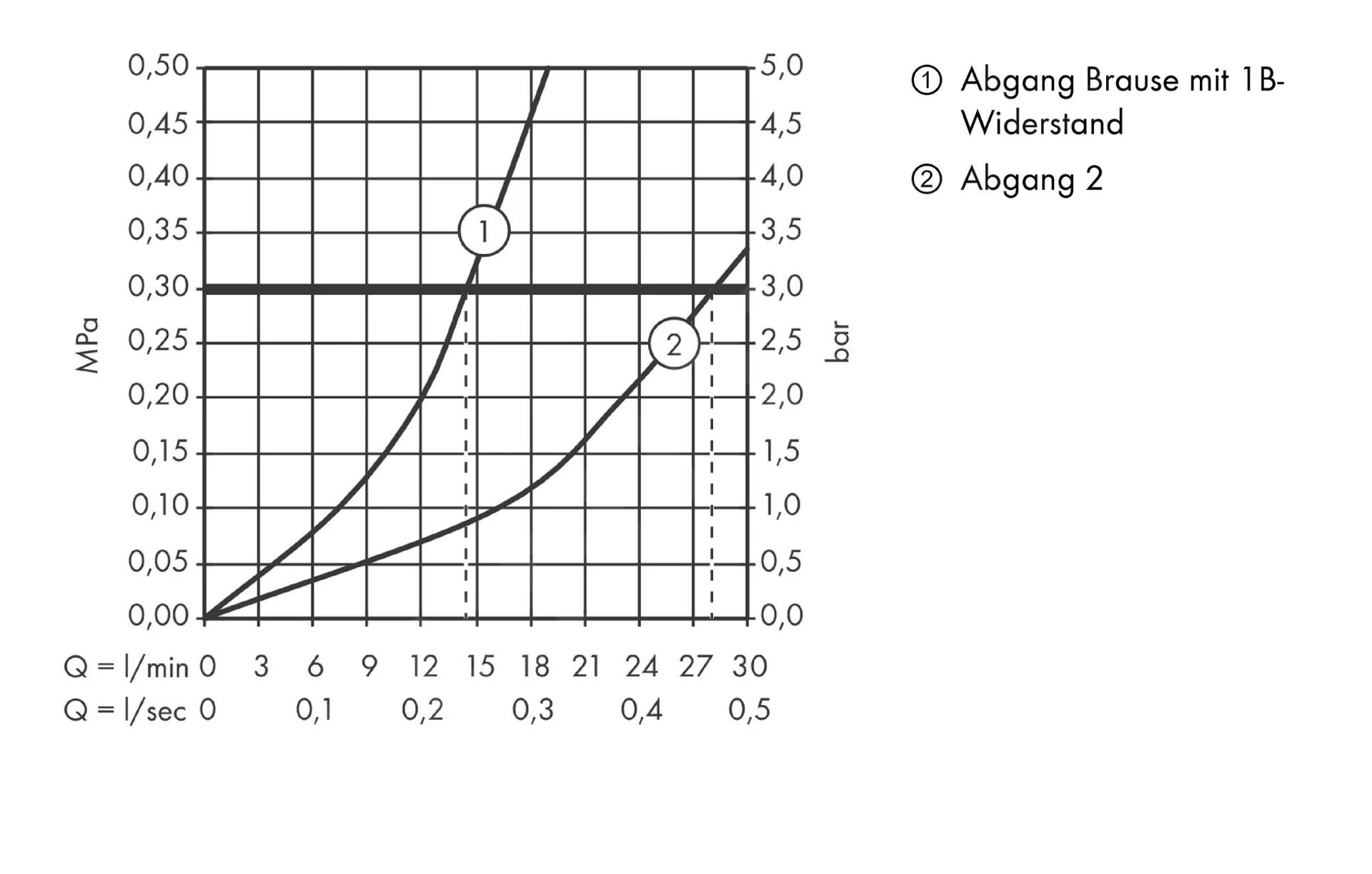 Hansgrohe ShowerTablet Select - 700 Thermostaat, 2 Functie, Wit/chroom 13184400 7 Hansgrohe ShowerTablet Select - 700 Thermostaat, 2 Functie, Wit/chroom 13184400 - Afbeelding 5