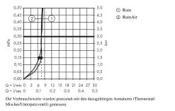 Hansgrohe Raindance Select E - Hoofddouche 300 Mm 2jet Plafondbevestiging 100 Mm, EcoSmart, Wit/chroom 26608400 -BadderenMetVoordeel 46c87fd33e4c71846f6ab502