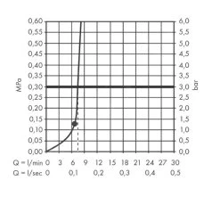 Hansgrohe Pulsify S - Hoofddouche 260 Met Douchearm, 2 Straalsoorten, Chroom 24150000 -BadderenMetVoordeel 4b224d02b9edf19727aef155