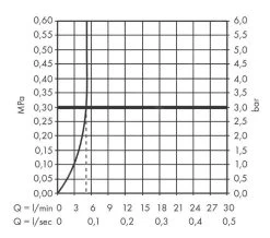 Hansgrohe Finoris - Wastafelkraan 160, 3-gats, Incl. Push-Open Afvoer, EcoSmart, Chroom 76034000 12 Hansgrohe Finoris - Wastafelkraan 160, 3-gats, Incl. Push-Open Afvoer, EcoSmart, Chroom 76034000 -BadderenMetVoordeel 545b67d62fb1bbdc531e7f08