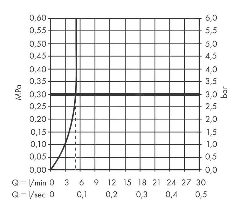 Hansgrohe Finoris - Wastafelkraan 160, 3-gats, Incl. Push-Open Afvoer, EcoSmart, Chroom 76034000 6 Hansgrohe Finoris - Wastafelkraan 160, 3-gats, Incl. Push-Open Afvoer, EcoSmart, Chroom 76034000 - Afbeelding 4