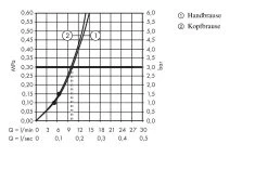 Hansgrohe Croma Select S - Showerpipe Regendouchesysteem 280 1jet, E, Chroom 26793000 -BadderenMetVoordeel 5e9fd368b082b879a14dc104