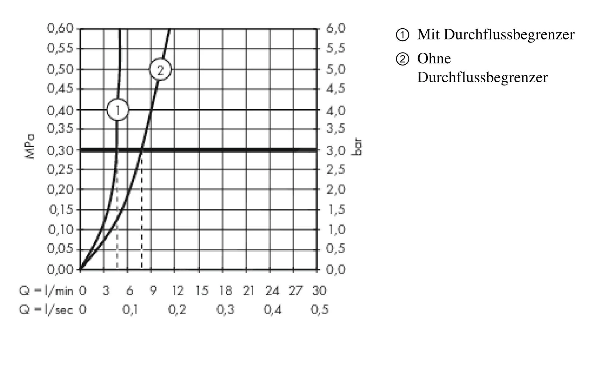 Hansgrohe Metropol - Toiletkraan, EcoSmart, Chroom 32501000 5 Hansgrohe Metropol - Toiletkraan, EcoSmart, Chroom 32501000 - Afbeelding 3