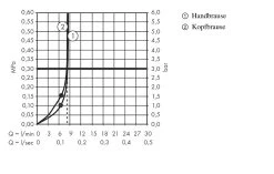 Hansgrohe Croma - Showerpipe Douchset Met Thermostaat, 1jet, EcoSmart, Chroom 27660000 -BadderenMetVoordeel 7ed55ad2c2c397bdbff774c3