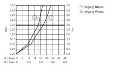 Hansgrohe Focus E2 - Badmengkraan Opbouw, Chroom 31940000 9 Hansgrohe Focus E2 - Badmengkraan Opbouw, Chroom 31940000 -BadderenMetVoordeel 81678d51f18aae3e328a0ed2