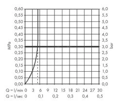 Hansgrohe Finoris - Wastafelkraan 110, 3-gats, Incl. Push-Open Afvoer, EcoSmart, Mat Zwart 76033670 -BadderenMetVoordeel 81dae9dbe388fc2c92c94931