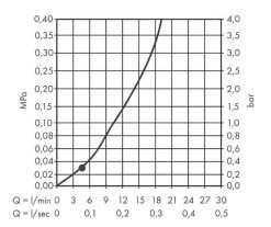 Hansgrohe Vernis Blend - Hoofddouche, Diameter 200 Mm, LowPressure, Chroom 26095000 -BadderenMetVoordeel 941002a8a05c595f9e23fbe2