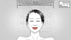 Hansgrohe Croma Select S - Showerpipe 180 Doucheset Met Thermostaat, 2jet, Wit/chroom 27253400 -BadderenMetVoordeel PHOTO 773