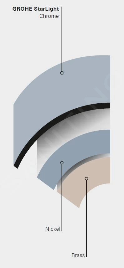 Grohe Slangen - Doucheslang Relexaflex , 1750 Mm, Chroom 28410001 5 Grohe Slangen - Doucheslang Relexaflex , 1750 Mm, Chroom 28410001 - Afbeelding 3