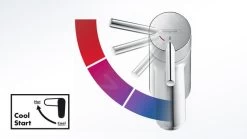 Hansgrohe Rebris E - Wastafelkraan Met Waste, CoolStart, Chroom 72585000 -BadderenMetVoordeel PHOTO 82