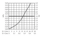 Hansgrohe Metropol - Opbouw Douchekraan, Chroom 74560000 -BadderenMetVoordeel a33037975043c1955dd76aeb