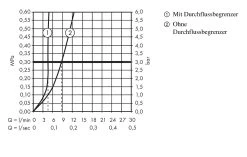 Hansgrohe Metropol - 2-gats Inbouw Wastafelkraan, Mat Zwart 32526670 -BadderenMetVoordeel a3e745bb230d55300d45ca5c