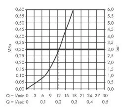 Hansgrohe Vivenis - Douchekraan, Chroom 75620000 -BadderenMetVoordeel a40c1e24717871bd5bbc885c