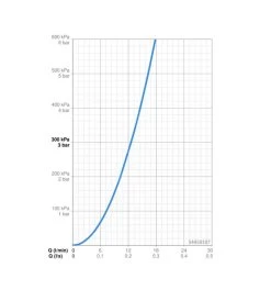 Hansa Vantis Style - Douchekraan, Chroom 54450107 -BadderenMetVoordeel a64bf7a5db6b20147314109e