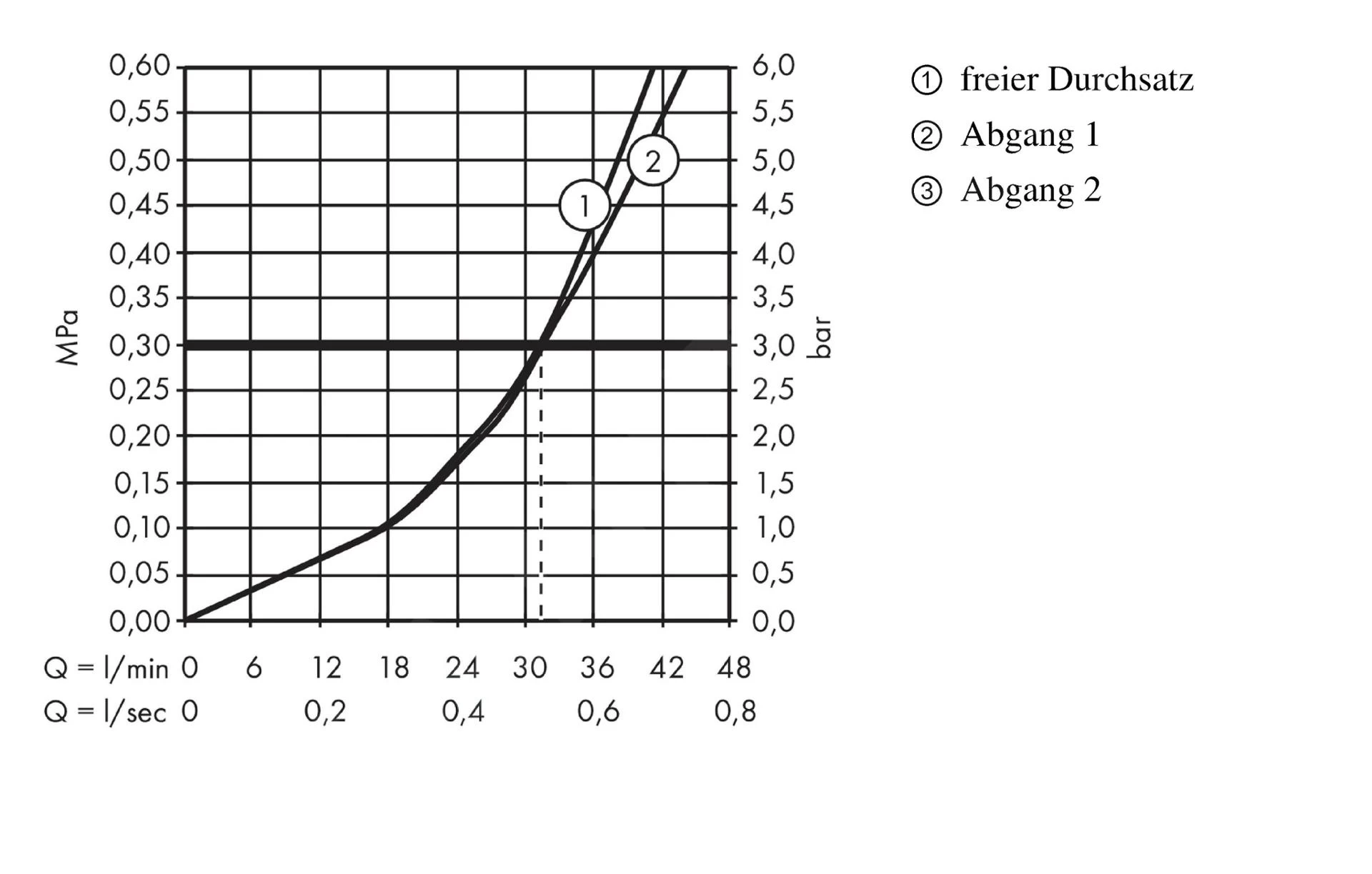 Hansgrohe Ecostat E - Afdekset Voor Thermostaat Met Met Stop- En Omstelkraan, Chroom 15708000 5 Hansgrohe Ecostat E - Afdekset Voor Thermostaat Met Met Stop- En Omstelkraan, Chroom 15708000 - Afbeelding 3