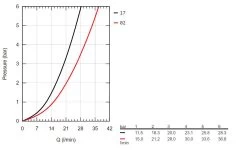 Grohe Grohtherm 800 Cosmopolitan - Thermostaat Badkraan, Chroom 34766000 -BadderenMetVoordeel b9befefe73b4bf83a6b4f0b2