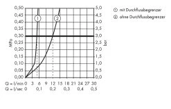 Hansgrohe Metris S - Afdekset Wastafelkraan, Chroom 31163000 10 Hansgrohe Metris S - Afdekset Wastafelkraan, Chroom 31163000 -BadderenMetVoordeel bc56ab258f830bfe0f54ee34