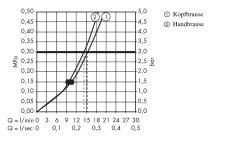 Hansgrohe Raindance Select S - Doucheset Met Thermostaat, 240 Mm, 2jet, Chroom 27129000 -BadderenMetVoordeel c05cb1f2adb91ae1495794f2