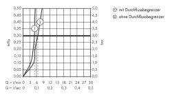 Hansgrohe Talis S - Fonteinkraan, Chroom 72017000 -BadderenMetVoordeel d1f627968cec0ee20def4446