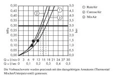 Hansgrohe Raindance Select S - Douucheset Met Thermostaat, 150 Mm, 3jet, Wit/chroom 27037400 -BadderenMetVoordeel d3f7f88c78a2bceae9c5e340 1