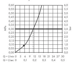 Hansgrohe Pulsify - Hoofddouche 105, 1jet, Chroom 24130000 -BadderenMetVoordeel daa1a96a30adc44c8df46cc0