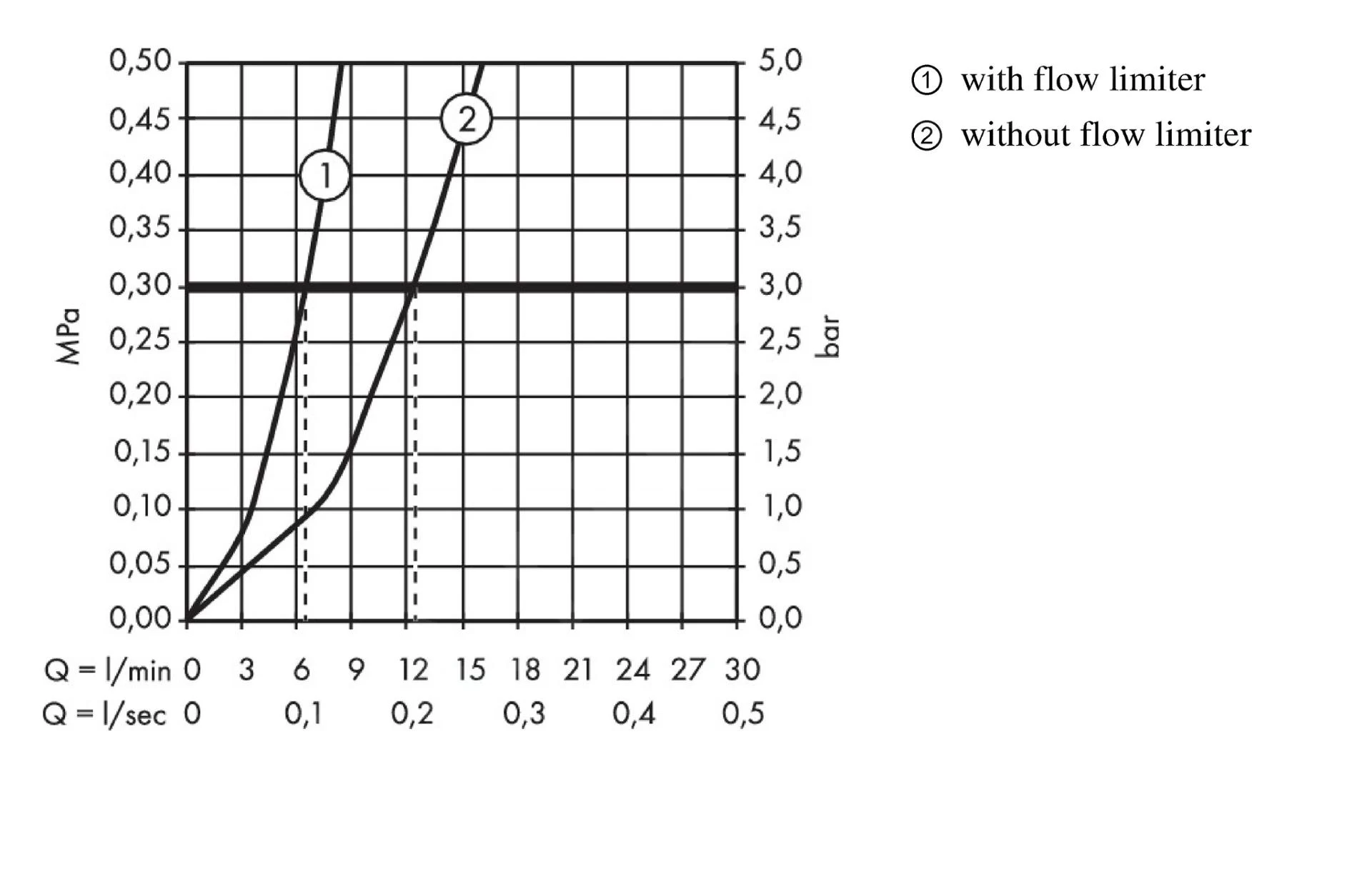 Hansgrohe Focus E2 - Wastafelkraan Met Waste, Chroom 31658000 6 Hansgrohe Focus E2 - Wastafelkraan Met Waste, Chroom 31658000 - Afbeelding 4