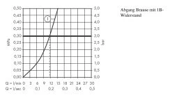 Hansgrohe Ecostat Select - Thermostatische Douchekraan, Wit/chroom 13161400 -BadderenMetVoordeel e8f7e3ef6680fad3339904f5