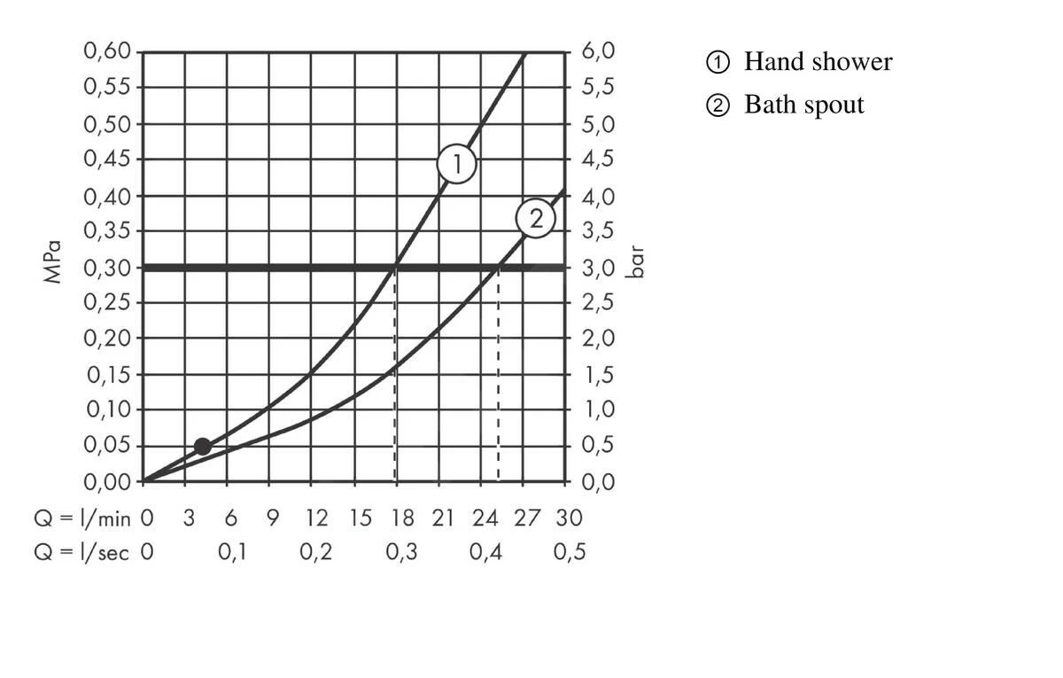 Hansgrohe Vernis Blend - Badrandkraan, 4-gats, Mat Zwart 71456670 7 Hansgrohe Vernis Blend - Badrandkraan, 4-gats, Mat Zwart 71456670 - Afbeelding 5