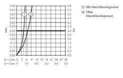 Hansgrohe Metropol - Wastafelmengkraan Met Push-Open Afvoer, 3-gats Installatie, Mat Zwart 32515670 -BadderenMetVoordeel f6a791152daf0b944d30bd08