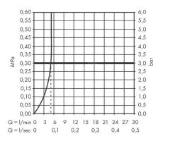 Hansgrohe Vernis Shape - Wastafelkraan Incl. Afvoergarnituur, EcoSmart, Chroom 71560000 10 Hansgrohe Vernis Shape - Wastafelkraan Incl. Afvoergarnituur, EcoSmart, Chroom 71560000 -BadderenMetVoordeel f721b10ef4129f75b8f1dca5