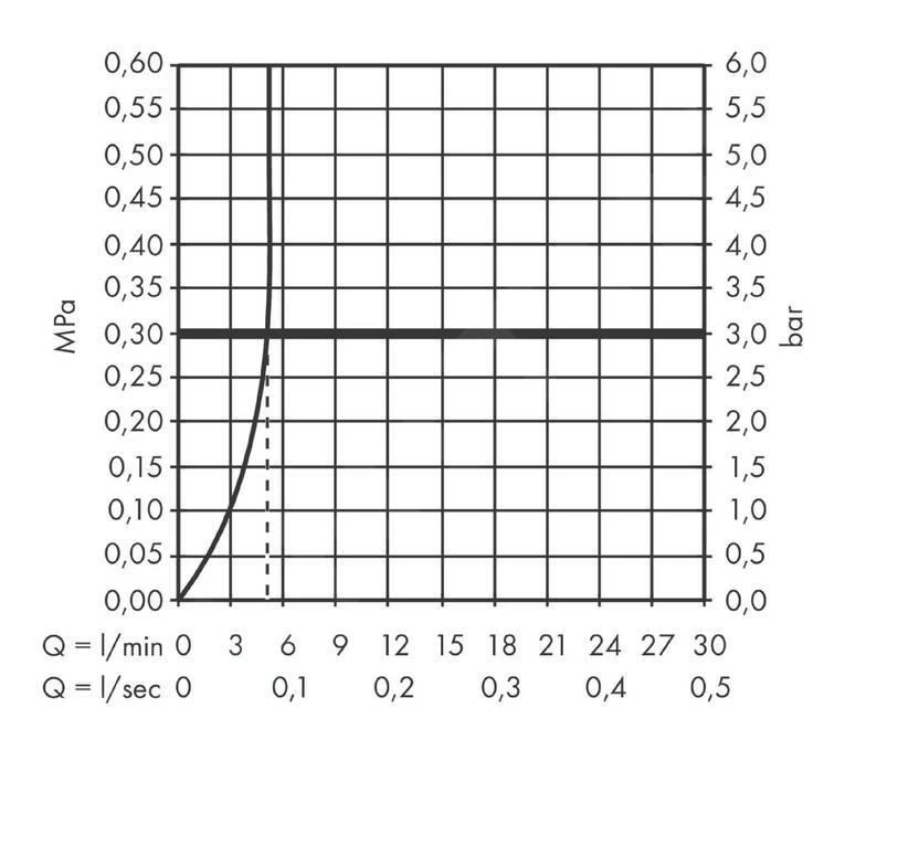 Hansgrohe Vernis Shape - Wastafelkraan Incl. Afvoergarnituur, EcoSmart, Chroom 71560000 5 Hansgrohe Vernis Shape - Wastafelkraan Incl. Afvoergarnituur, EcoSmart, Chroom 71560000 - Afbeelding 3