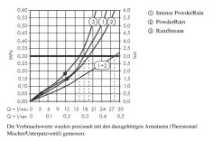 Hansgrohe Rainfinity - Hoofddouche 360 Met Douchearm, 3jet, Chroom 26234000 -BadderenMetVoordeel f9e197e59f3eadc96ce6ea4a